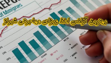 بهترین آژانس اخذ ویزای مهاجرتی شیراز